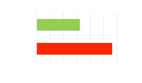 Video Analytics Pipeline