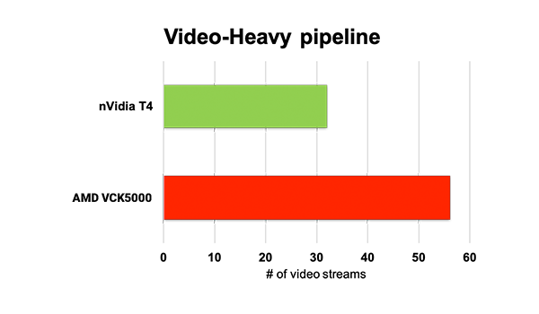 Video Analytics Pipeline