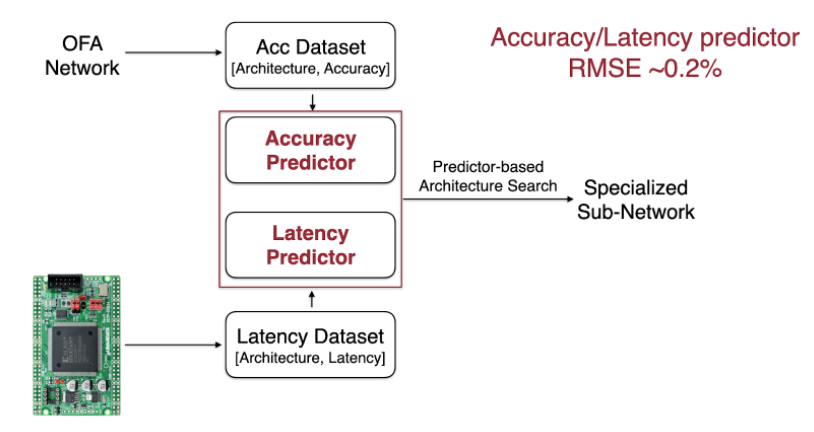 accuracy-predictor