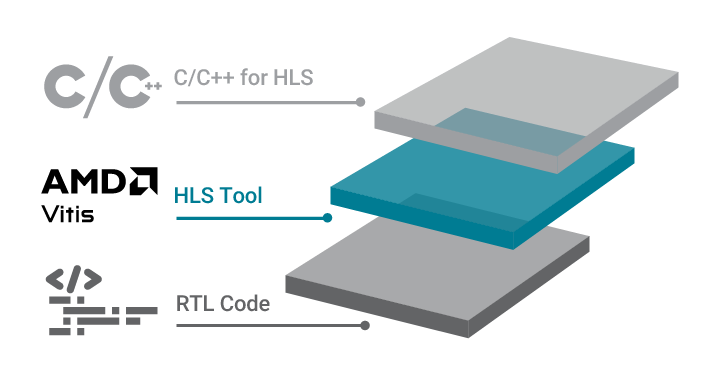 Vitis HLS Programming Models image