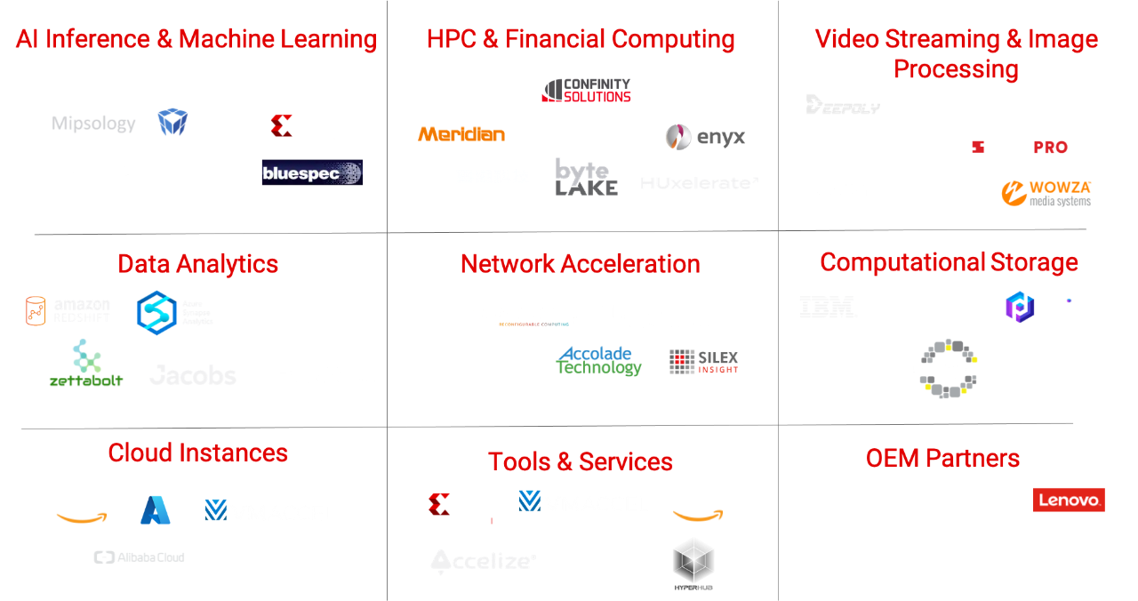 Growing Ecosystem Image